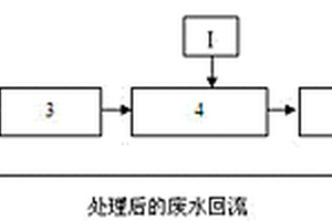 分子筛催化剂废水的处理方法