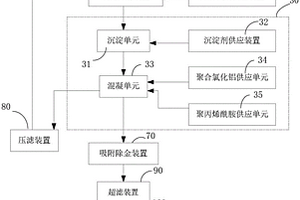 含盐有机质酸性金属废水的处理方法
