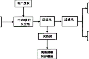 烧结烟气脱硫过程中烟气冷却废水的处理方法及处理后产物的用途