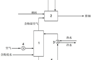 高温分解处理含酚废水的系统和方法