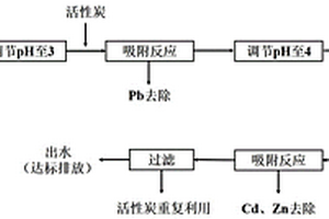 活性炭吸附处理强酸性复合重金属废水的方法