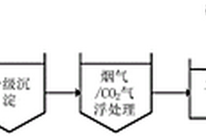低成本脱硫废水预处理方法