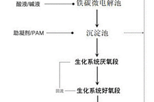 高浓度水性油墨废水处理方法及处理系统