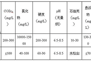 油气田高含盐废水集成处理的方法