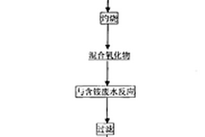 处理稀土分离厂废水同时回收稀土的方法