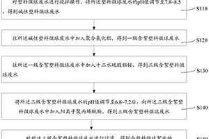 塑料微球废水处理回收方法