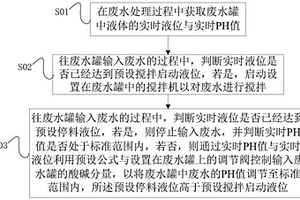 用于废水中和的自动处理方法与系统