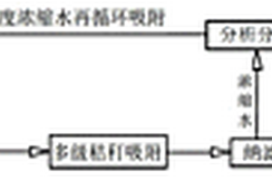 净化电镀废水的方法