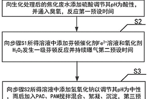 采用臭氧和芬顿工艺协同处理焦化废水的方法