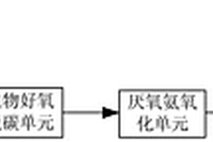 难降解氨氮废水的处理系统、及处理方法