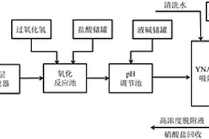深度处理硝酸盐和亚硝酸盐混合废水的方法和系统