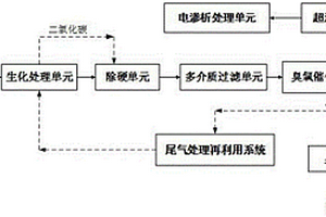 难降解有机废水综合处理和零排放处理方法及其系统