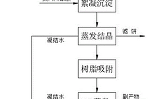 生产多菌灵废水处理方法