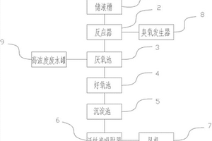 抗生素废水处理装置