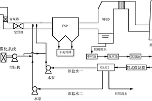 不易结垢的脱硫废水处理装置