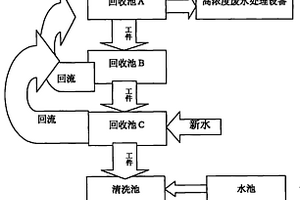 电镀废水零排放处理方法