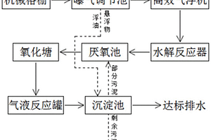 高浓度易生化有机废水处理方法