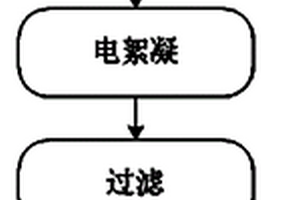 高浓度COD废水的处理方法