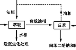 乙氧氟草醚生产废水预处理方法