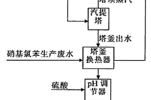 有效去除硝基氯苯生产废水中有机物的方法