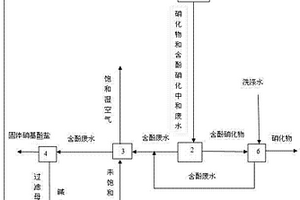 节能环保的硝化废水处理方法