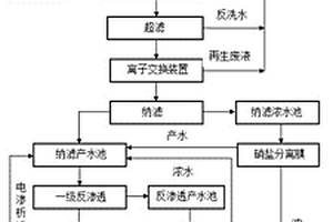 催化剂废水的零排放和资源化回收利用的处理工艺