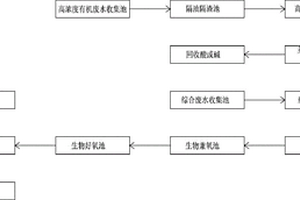 多维无极电氧化处理废水的方法