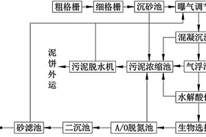 皮革废水处理系统及处理工艺