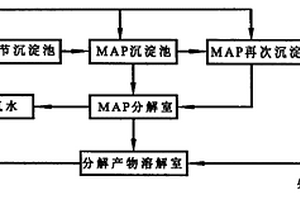 用于处理高浓度氨氮废水的氨氮脱除剂及处理方法