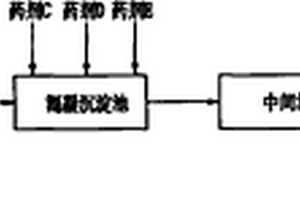 同时去除砷化镓晶片生产加工废水中砷和COD的处理方法