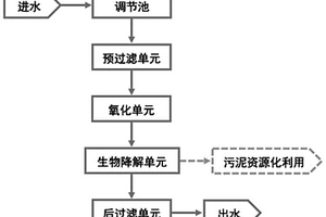 高浓度COD含铬电镀清洗废水的组合生物处理方法
