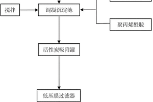 焦化废水深度处理后回用的方法