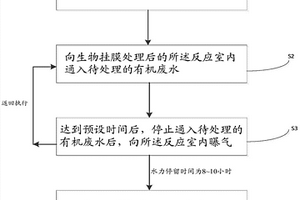 有机废水的脱氮处理方法