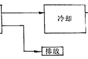 从氨废水中回收氨的方法