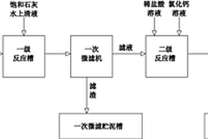 序批式处理铝型材生产中含氟、镍酸性废水的方法及装置