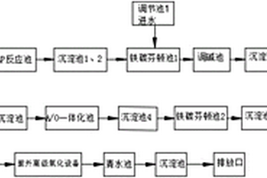 高浓度难降解化工废水的处理工艺