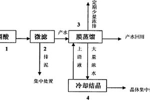 含氨氮高盐催化剂废水的处理回用方法