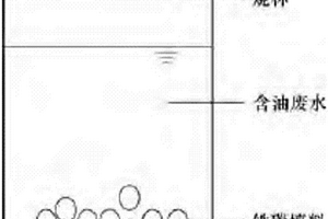 铁碳微电解与Fenton氧化联合处理金属加工废水的方法
