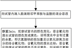 快速定性测试废水处理中氰化物含量的检测方法