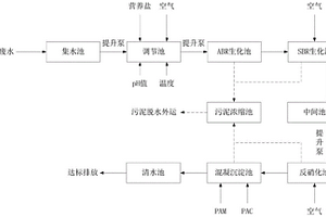 显示材料生产废水生物处理方法
