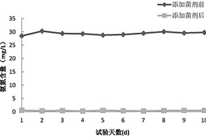 一株硫脲降解菌株及应用该菌株处理含硫脲废水的方法