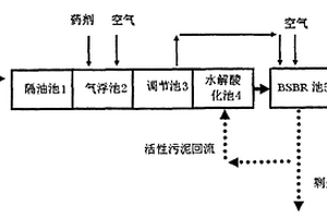 焦化废水处理工艺及其处理设备