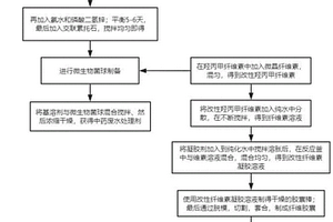 基于微生物的中药废水处理剂的制备方法
