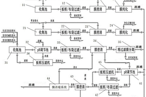 含铍废水综合处理系统