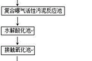 印染废水回用处理方法