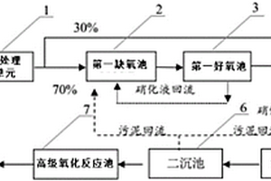 联合处理焦化废水的工艺