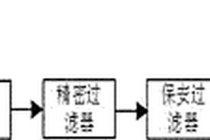 高COD、高含盐量、高重金属含量的中低浓度氨氮废水的脱氨处理方法