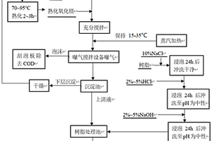 含高浓度COD和氨氮废水的处理方法