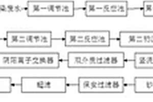 复杂印染废水分质处理与分质回用的集成技术
