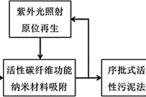 利用活性碳纤维功能纳米材料进行印染废水处理的方法